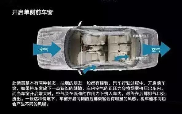 車窗這樣開，省油又通風！