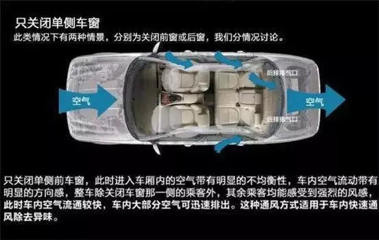 車窗這樣開，省油又通風！