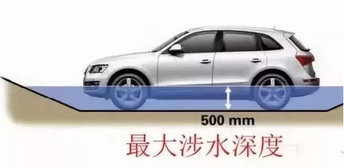 五處汽車參數(shù)，一招看出性能好壞